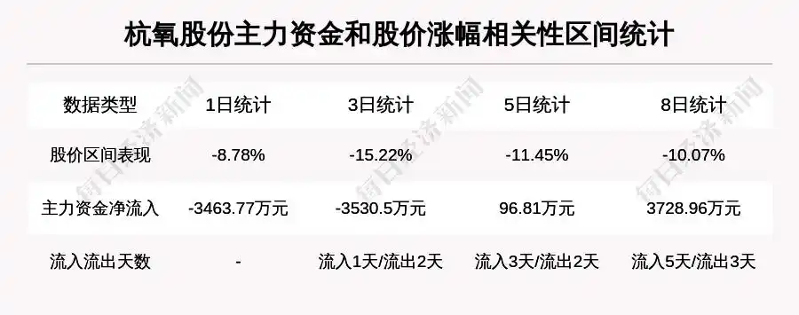 杭氧股份股票价格_杭氧股份跌幅分析_杭氧股份主力资金流向