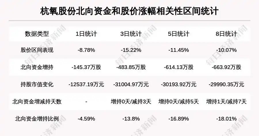 杭氧股份主力资金流向_杭氧股份跌幅分析_杭氧股份股票价格