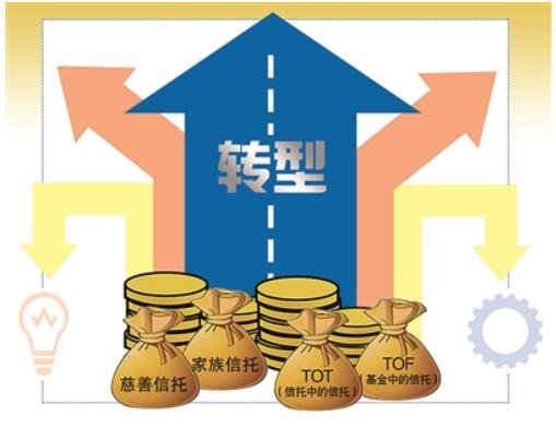 2021年非标产品供给减少，TOF产品成信托公司业务转型首选？