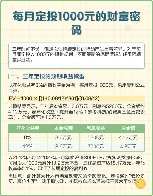 专业理财投资_每月定投1000元指数基金收益_理财小白指数基金定投