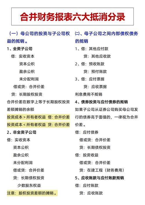 企业会计准则33号合并财务报表_企业会计准则第33号 合并财务报表 _ 合并会计报表新旧准则差异