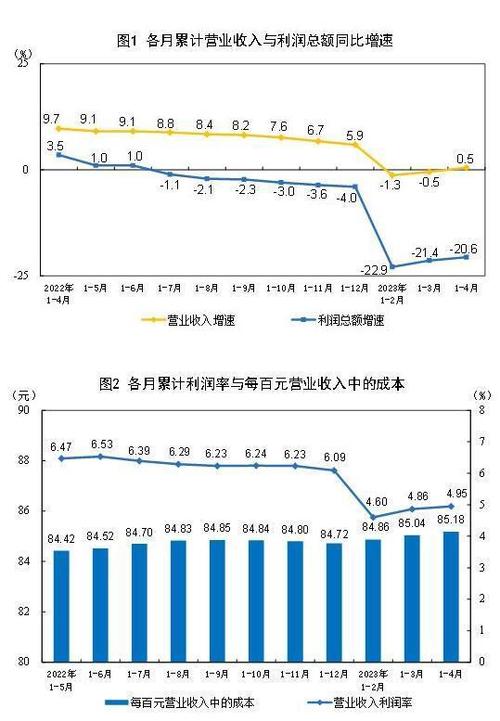 煤气化概念股票_2023石油化工行业营收下降_石化行业科技创新突破