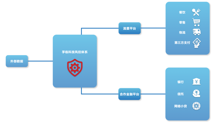 与农商行及政府对接，在湖南落后村建数字信用体系工程