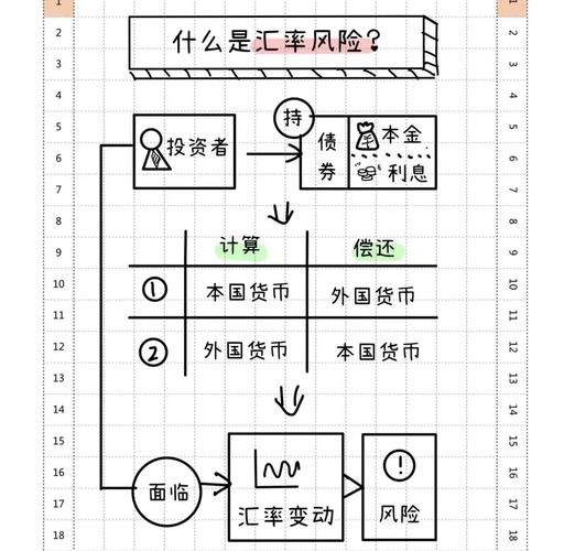 亚洲货币危机历史_亚洲金融风暴 菲律宾_亚洲金融危机原因