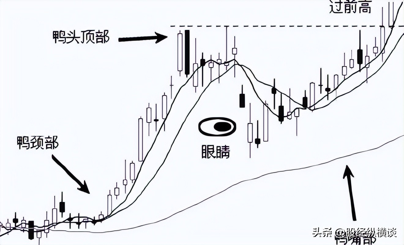 强庄股建仓,拉高,洗盘,出货的一些经典形态特征_持续稳定盈利交易_主力洗盘识别技巧