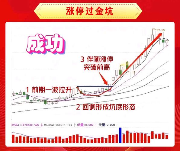 强庄股建仓,拉高,洗盘,出货的一些经典形态特征_持续稳定盈利交易_主力洗盘识别技巧
