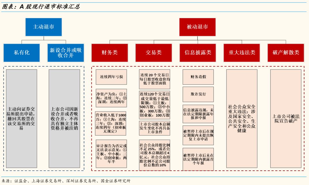 退市整理板股票_退市板交易规则_退市板 退市整理