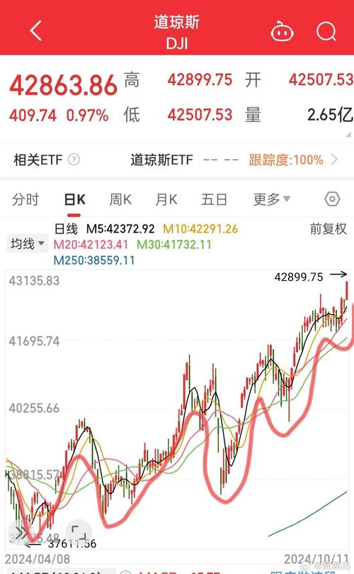 道琼斯指数虽不断完善，仍存弊端，8·24黑色星期一大跌千点