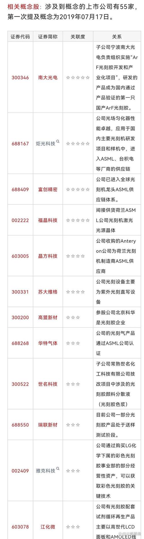 led照明板块概念股 龙头_小间距LED概念股龙头_鸿利智汇股票代码300219