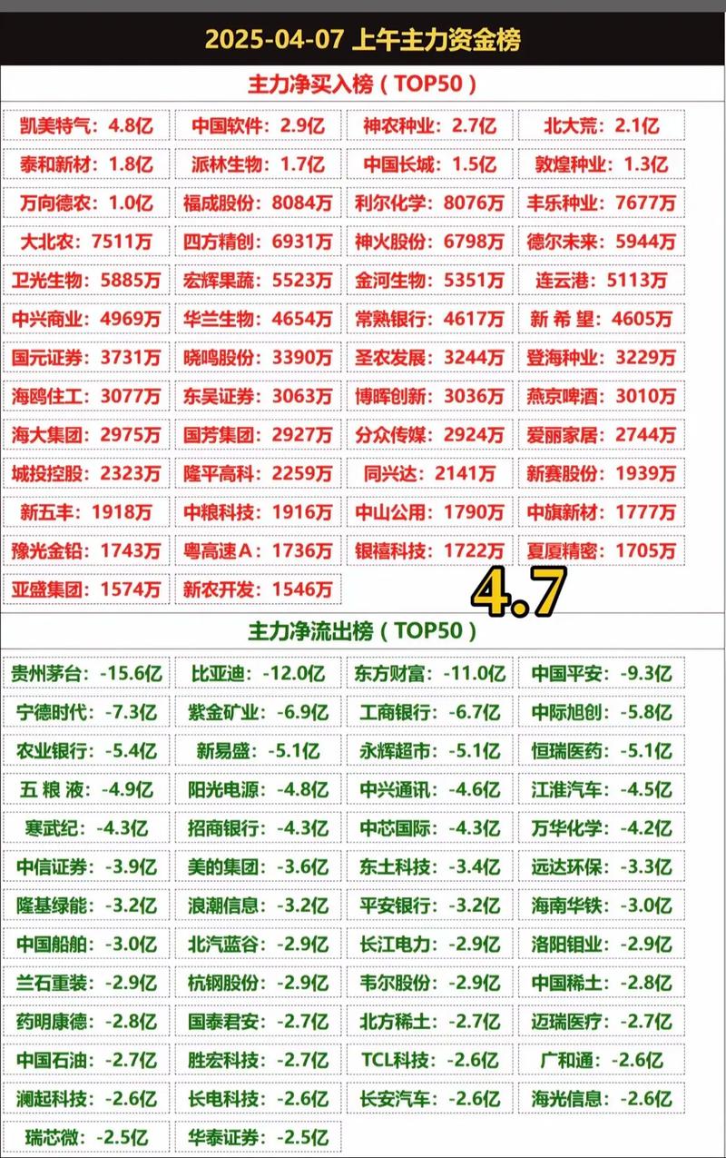 股票开盘时间2025_上市公司炒股收益_上市公司证券投资