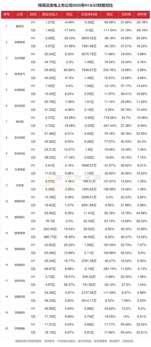 2025年中国变压器上市公司排名_特变电工中国西电思源电气行业分析_特变电工股票行情大智慧财经中心