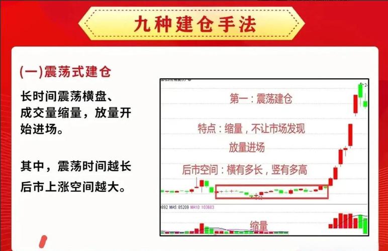 主力吸筹原则和方式_强庄股建仓,拉高,洗盘,出货的一些经典形态特征_庄家吸筹特征分析