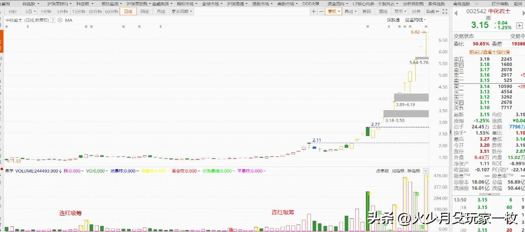 庄家吸筹特征分析_强庄股建仓,拉高,洗盘,出货的一些经典形态特征_主力吸筹原则和方式
