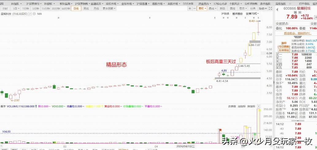 主力吸筹原则和方式_庄家吸筹特征分析_强庄股建仓,拉高,洗盘,出货的一些经典形态特征