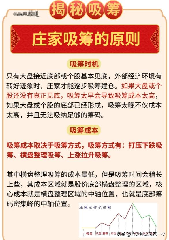 强庄股建仓,拉高,洗盘,出货的一些经典形态特征_主力吸筹原则和方式_庄家吸筹特征分析