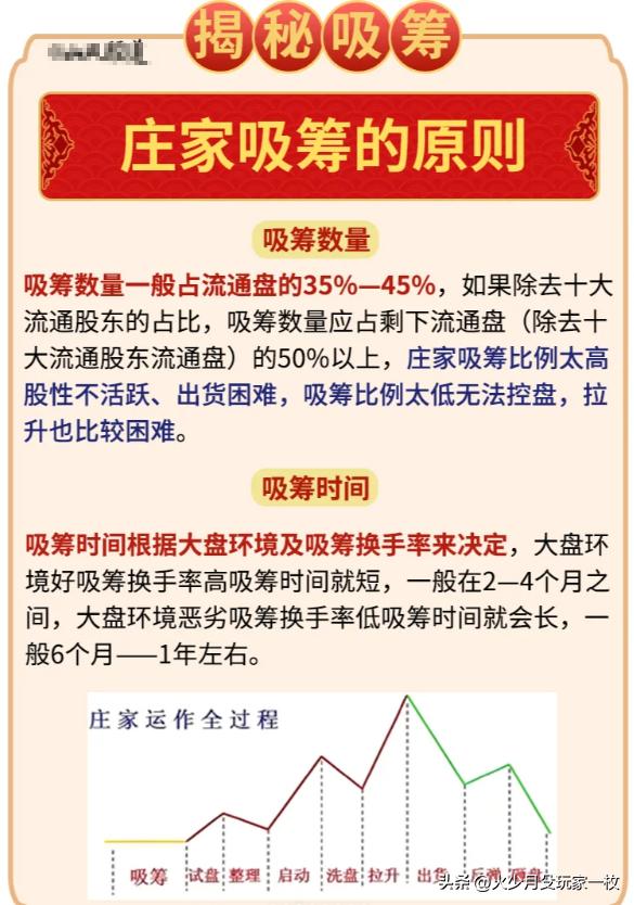 主力吸筹原则和方式_强庄股建仓,拉高,洗盘,出货的一些经典形态特征_庄家吸筹特征分析