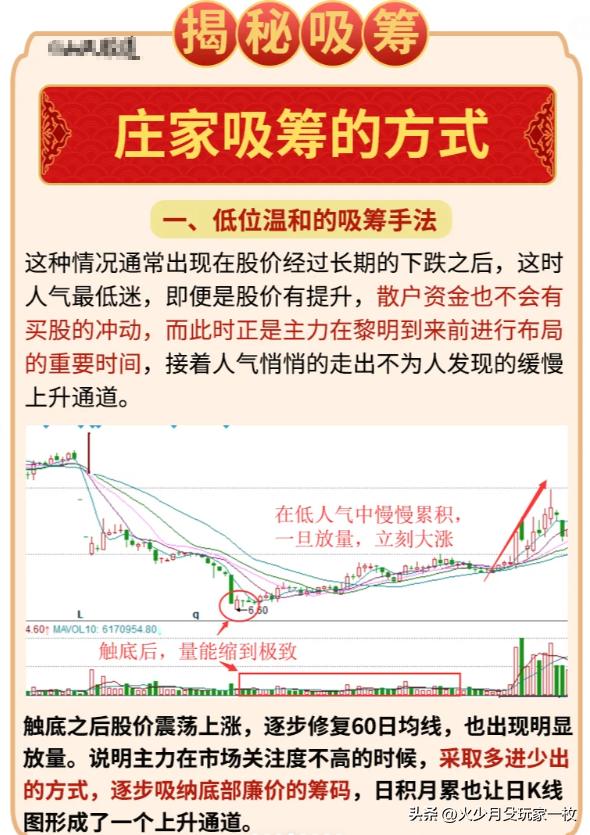 主力吸筹原则和方式_庄家吸筹特征分析_强庄股建仓,拉高,洗盘,出货的一些经典形态特征