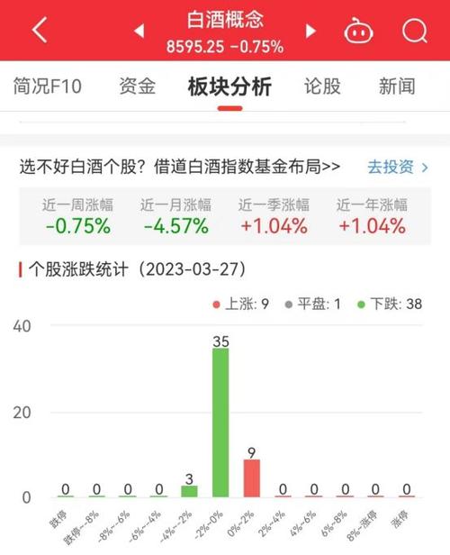 酒的股票怎么都涨了_白酒板块反弹_二三线白酒股价上涨