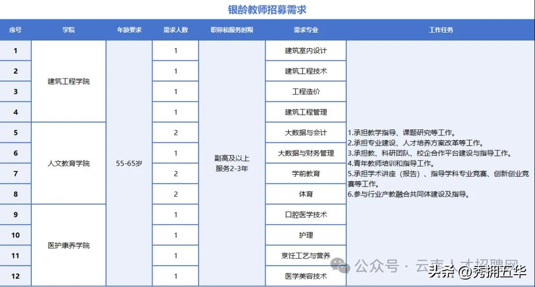 云南城市建设职业学院2025年下半年招聘公告_云南专科学校招聘_云南城市建设职业学院招聘条件