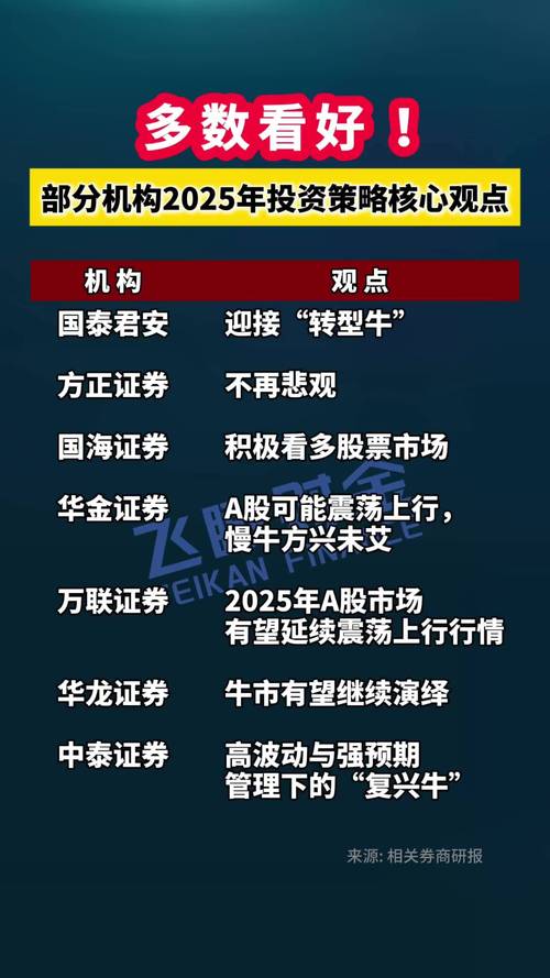 上市公司投资理财策略_专业理财投资_上市公司证券投资