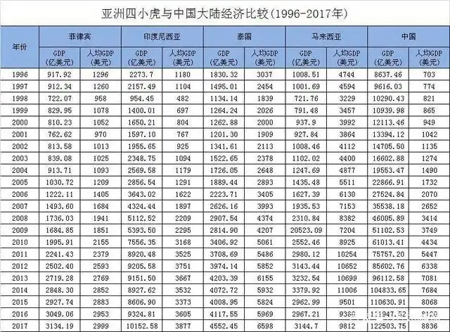 1997年亚洲金融风暴 泰国菲律宾印尼 _亚洲金融危机 亚洲四小虎 经济倒退 _亚洲金融风暴 菲律宾