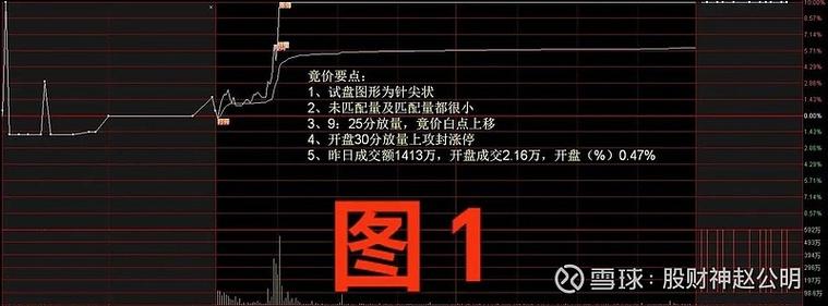 买盘卖盘大单_主力出货盘口信号_挂单假象成交异常承接乏力