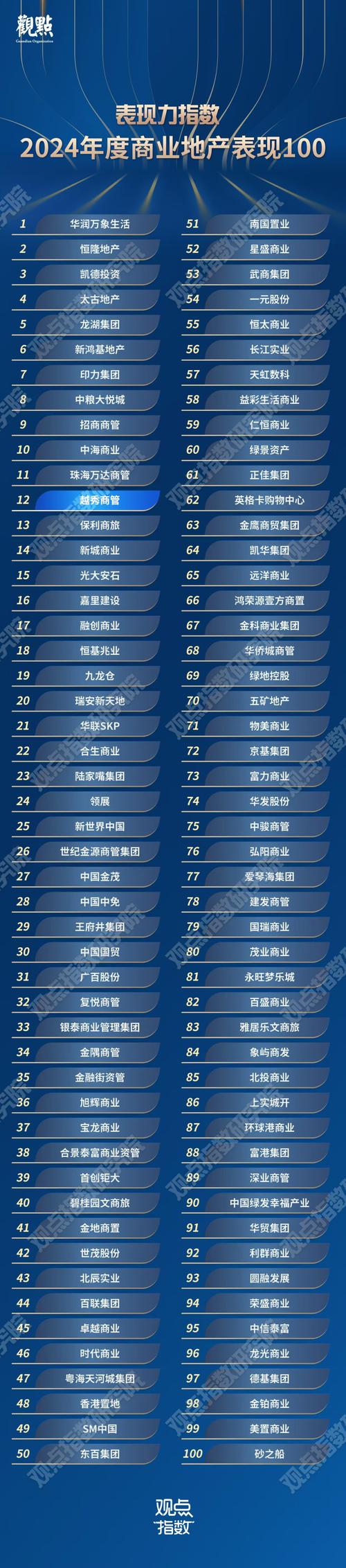 产业基金_越秀产业基金投资布局半导体芯片_越秀产业基金2024产业投资100强