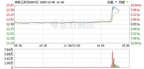 稀土永磁材料上市公司_中科三环稀土永磁材料龙头股_宁波韵升稀土永磁材料龙头股
