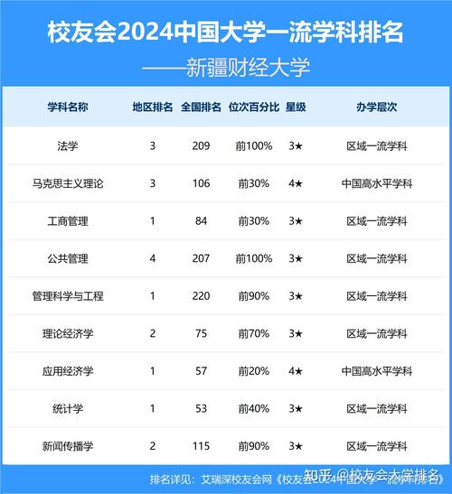 新疆财经大学学科专业_新疆财经大学分数线_新疆财经大学历史沿革
