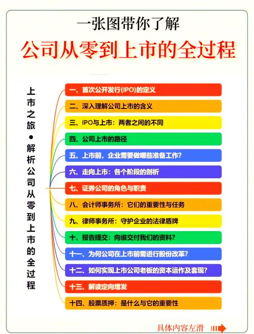 上市公司上市步骤详解_上市流程六个阶段_公司如何上市流程