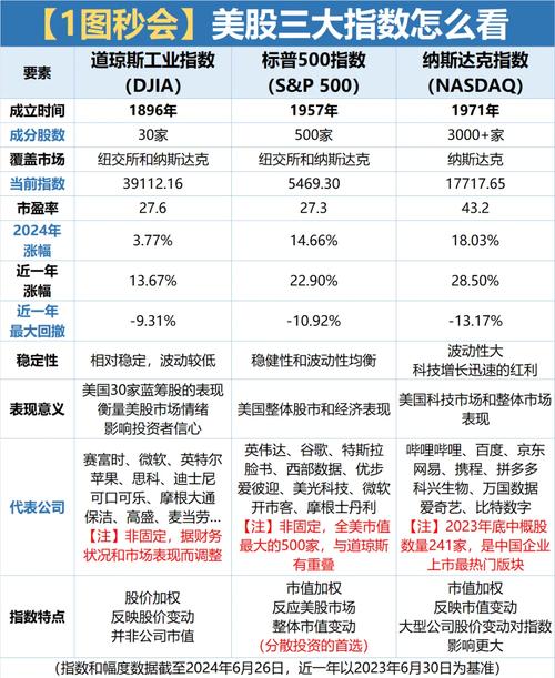 道琼斯是什么_道琼斯工业平均指数 收平现象 _ 道指 完美收平 