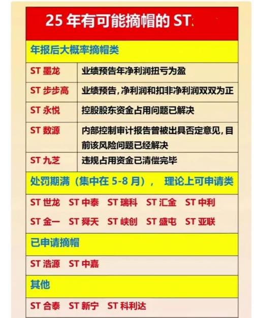 摘帽静电_股票摘帽条件_财务指标改善