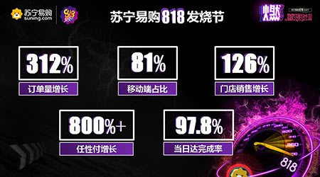 818苏宁战绩_苏宁易购国美京东哪个好_818国美家电销售数据