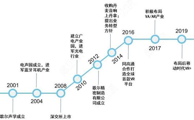 歌尔声学麦克风出货量全球第一_青岛歌尔声学怎么样_歌尔声学隐形巨头发展历程