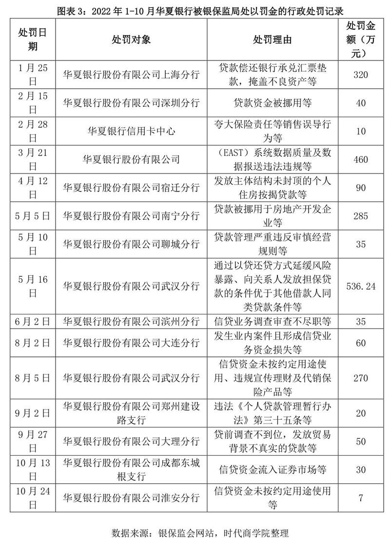 华夏银行300亿定增_证监会质询华夏银行定增_华夏银行信贷部