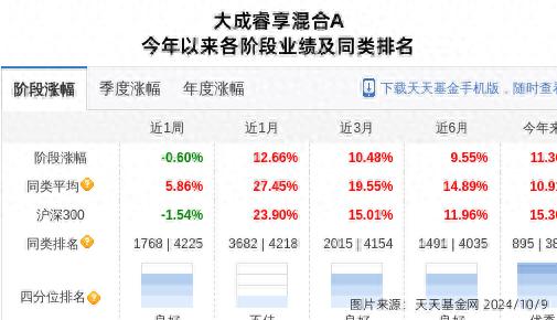 10月9日潍柴重机股票收盘大跌9.88%，大成基金旗下多只基金增持
