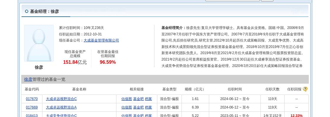 大成基金旗下基金增持_潍柴重机股票大跌_潍柴重机地址