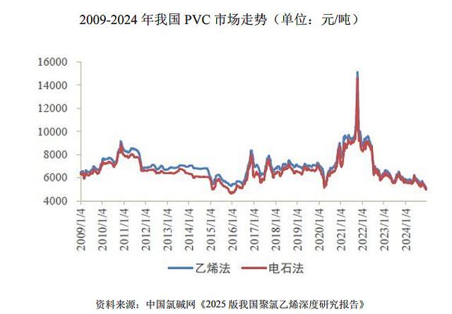 阜康中泰化学电石招聘_中泰化学聚氯乙烯树脂业务发展_中泰化学2018年三季报