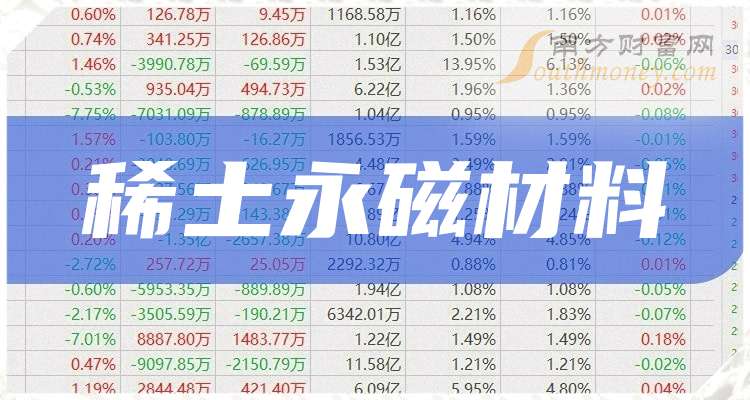 稀土永磁材料上市公司_2025年稀土永磁材料概念龙头股_正海磁材中科三环宁波韵升