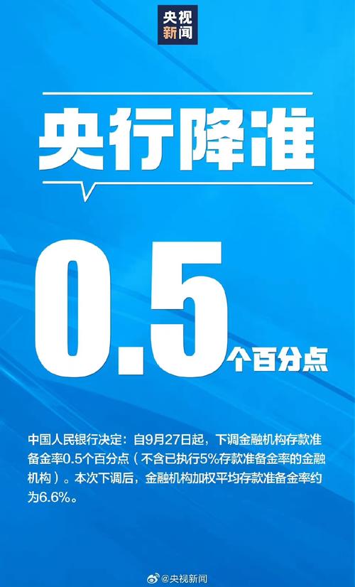  年底降准可能性 _降息降准预期 _降准影响房贷吗2025