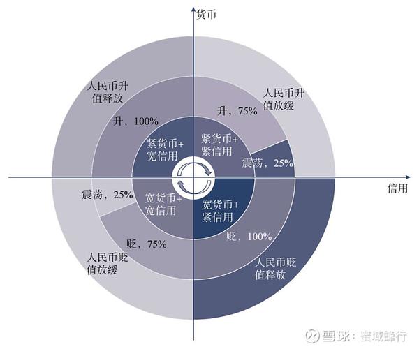 人民币汇率维稳_哈继铭 汇率_人民币国际化机遇