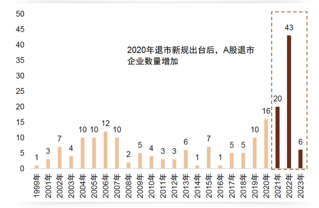  全面注册制下退市机制 _上海退市整理板块_