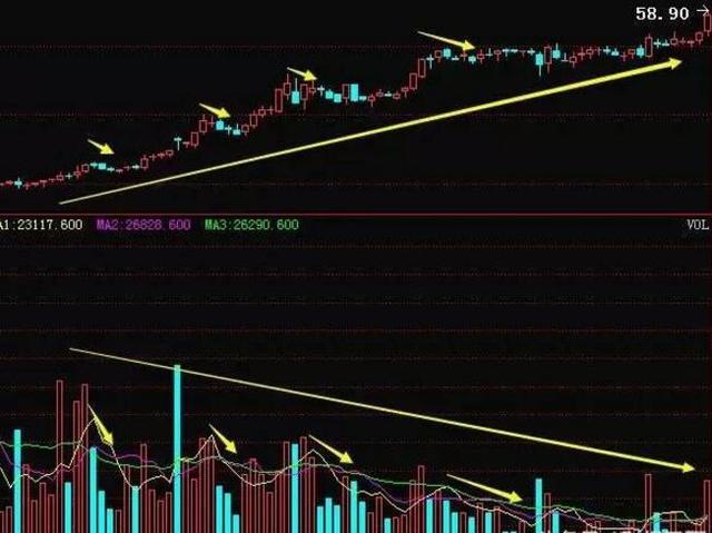 A股最全庄家洗盘信号:一旦牢记 永不被庄家洗出局!