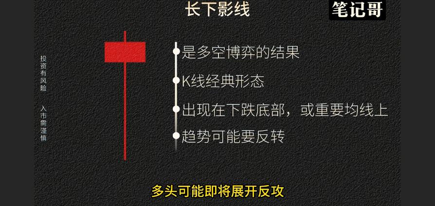 长下影阴线代表什么_光头阳线长下影_长下引线形态