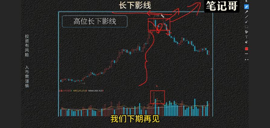 光头阳线长下影_长下引线形态_长下影阴线代表什么