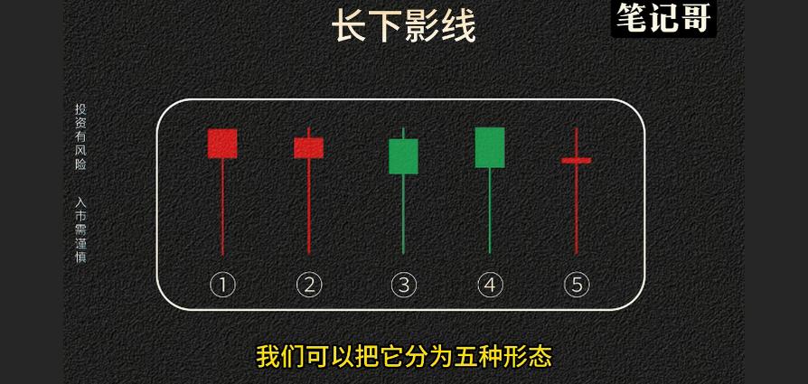 长下引线形态_光头阳线长下影_长下影阴线代表什么