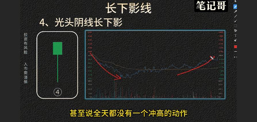 长下引线形态_光头阳线长下影_长下影阴线代表什么