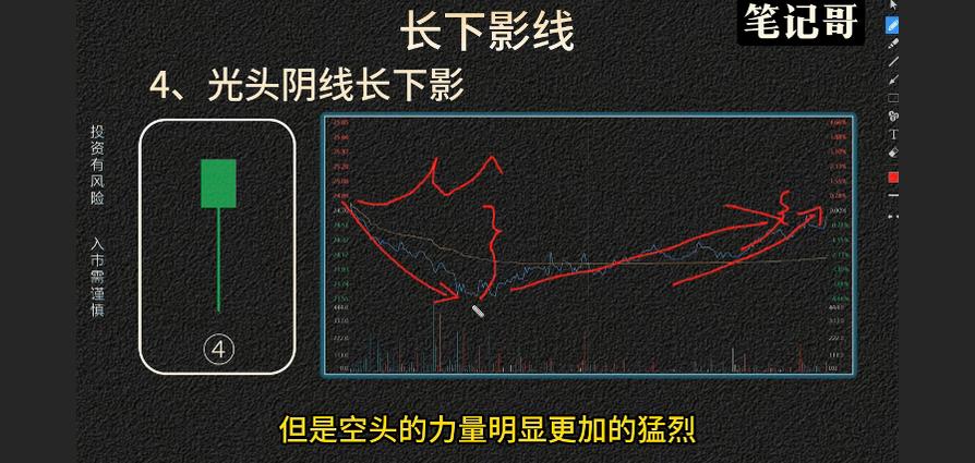长下影阴线代表什么_长下引线形态_光头阳线长下影