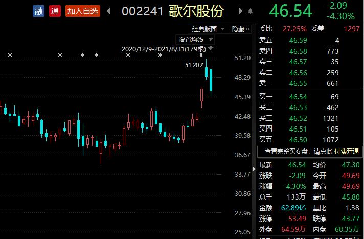 歌尔股份与Pico合作_歌尔股份股价回调_青岛歌尔声学怎么样