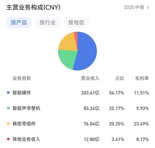 歌尔股份股价回调_青岛歌尔声学怎么样_歌尔股份与Pico合作